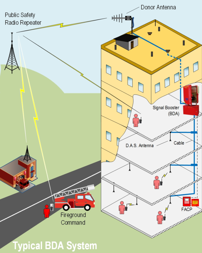 Fire Alarm - Suppression Systems, Inc.